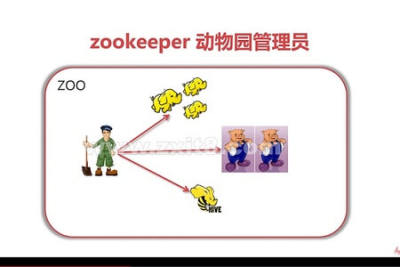 ZooKeeper<em>分布式</em>专题与Dubbo微服务入门 | 完结