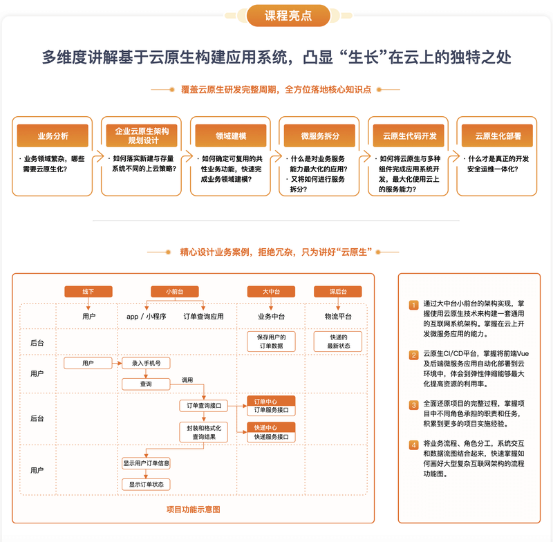 基于阿里云平台,从0构建云原生应用架构与开发实战 | 完结