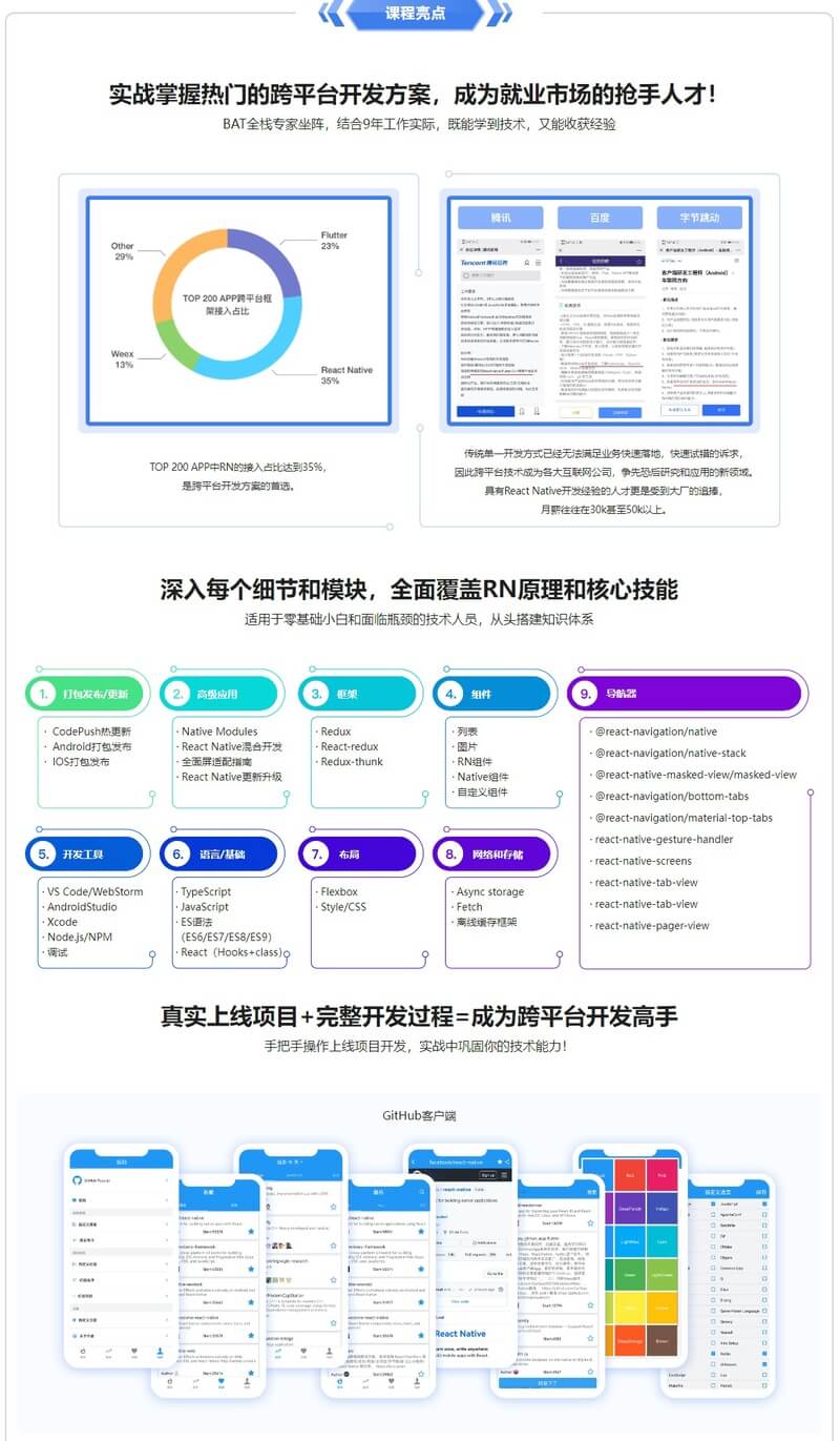 (新升级)RN入门到进阶,打造高质量上线App | 完结