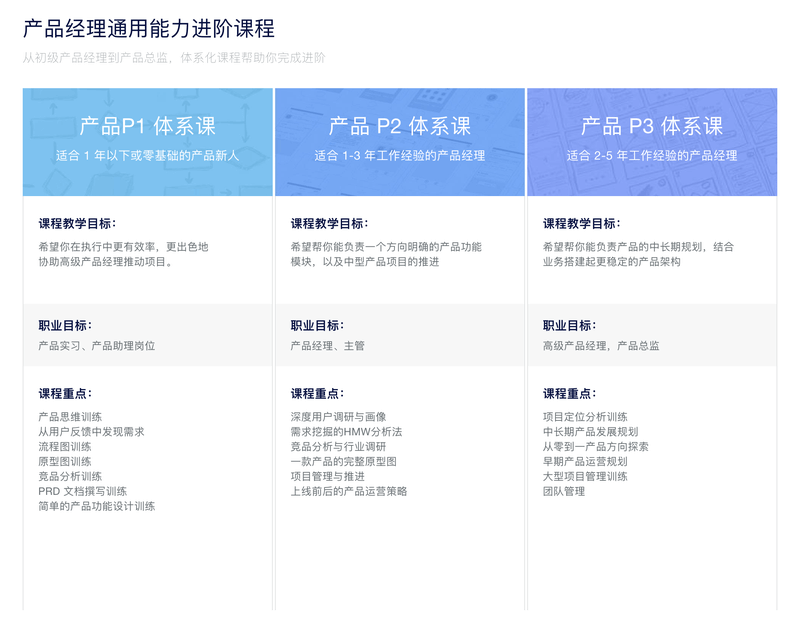 三节课《产品经理P1+P2+P3》(完整版)