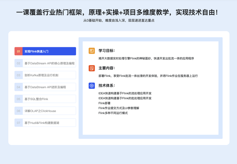 轻松入门大数据 玩转Flink,打造湖仓一体架构 | 更新完结