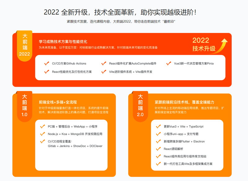 体系课-大前端2022版|价值4380元|重磅首发|完结