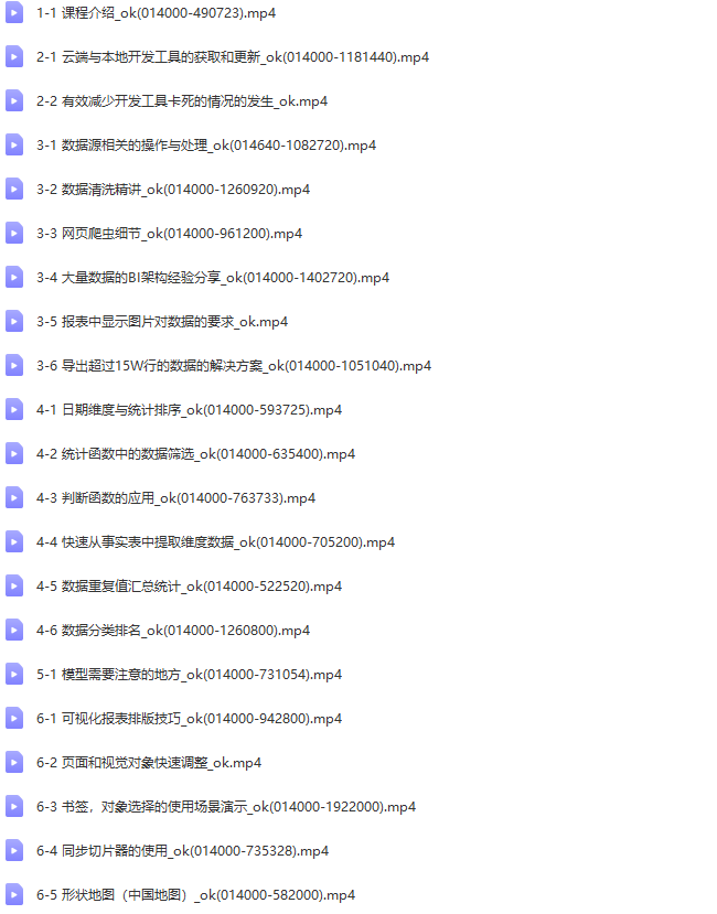 Power BI 进阶:进阶过程中的疑难点详细解读,提升 | 完结