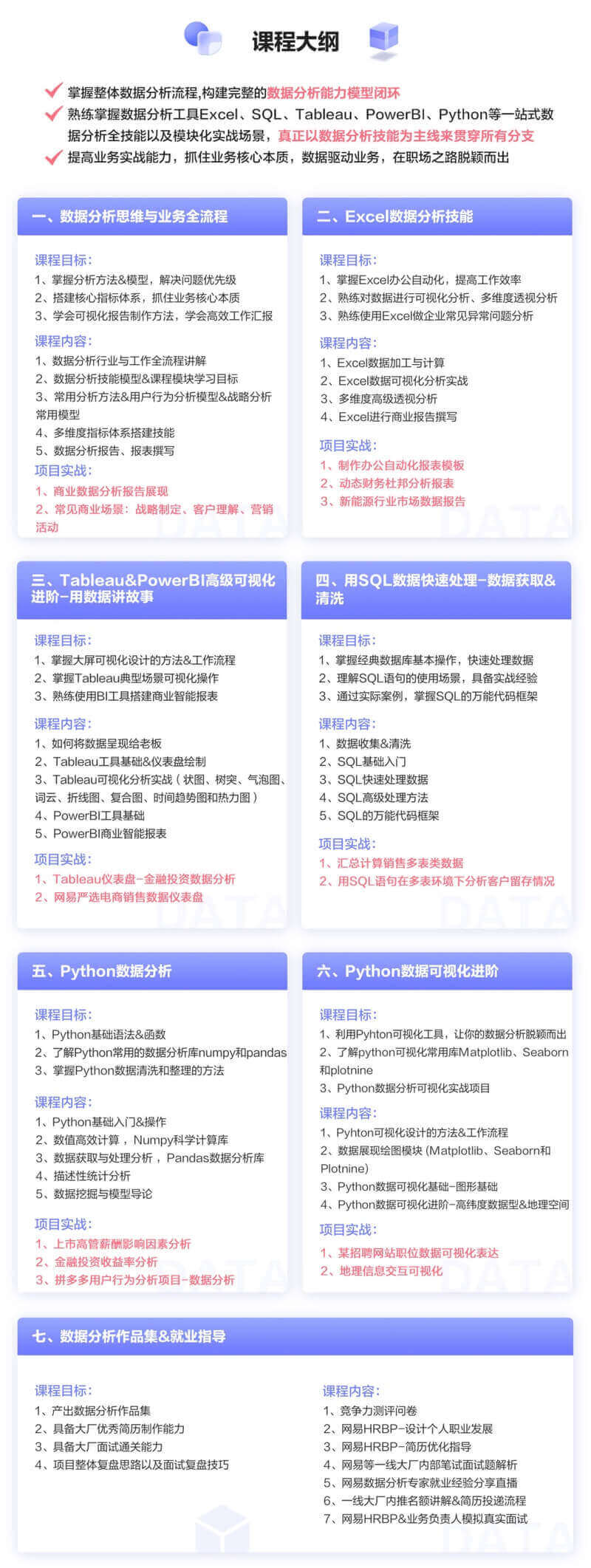 网易-涨薪计划12周数据分析实战营|2022年|价值6698元|重磅首发|持续更新