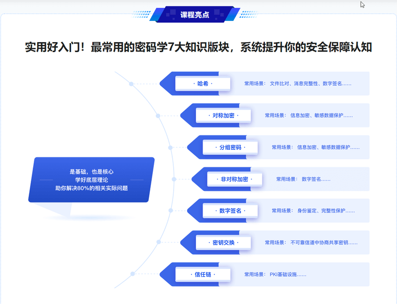 人人都该懂密码学,通用密码学原理与应用实战 | 完结