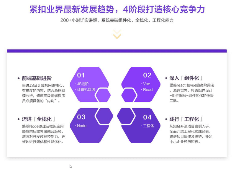网易微专业-高级前端开发工程师2022年|价值13000元|重磅首发|完结