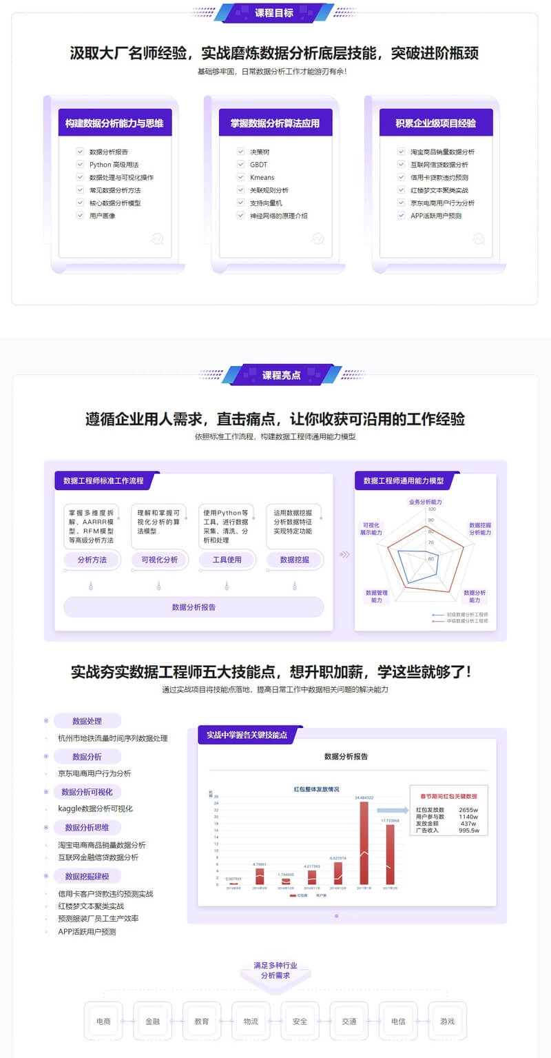 构建数据分析工程师能力模型,实战八大企业级项目 | 完结