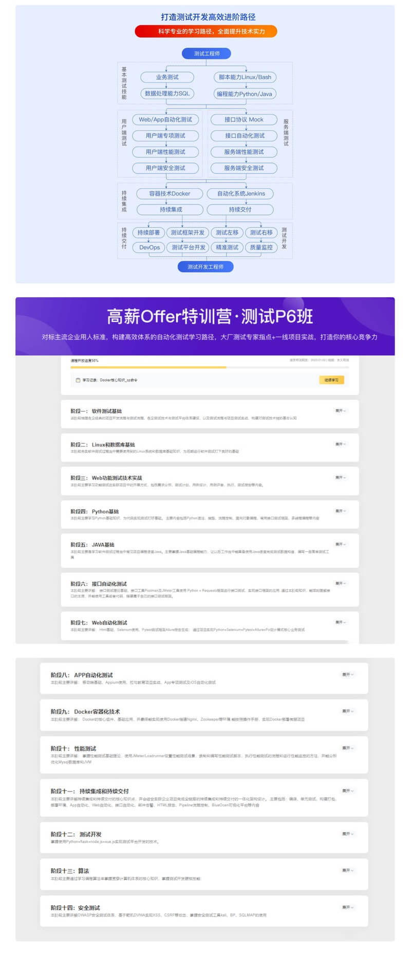 拉勾教育-高薪 Offer 特训营 · 测试 P6 班|价值8990元|2022年|重磅首发|完结