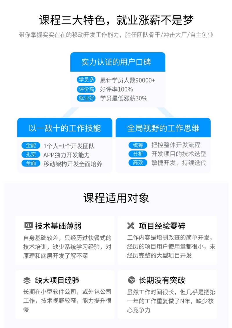 Android(安卓)移动互联网架构开发(VIP班)1期 | 完结