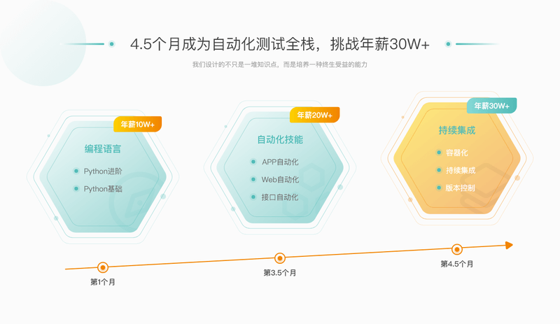 P5:全栈测试Python自动化(进阶班)|价值7800元|完结