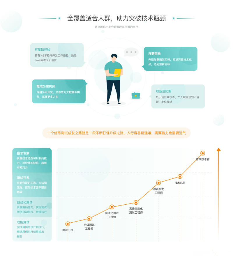 P5:全栈测试Python自动化(进阶班)|价值7800元|完结