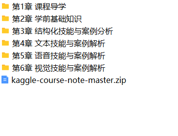 Kaggle竞赛案例深度剖析,轻松赢得让大厂面试官双眼放光的竞赛经验 | 完结