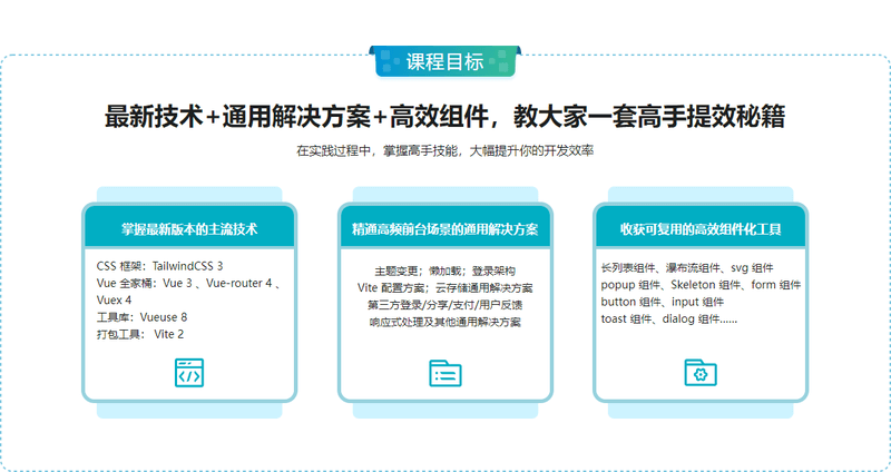 基于 Vue3 ,打造前台+中台通用提效解决方案 | 更新完结