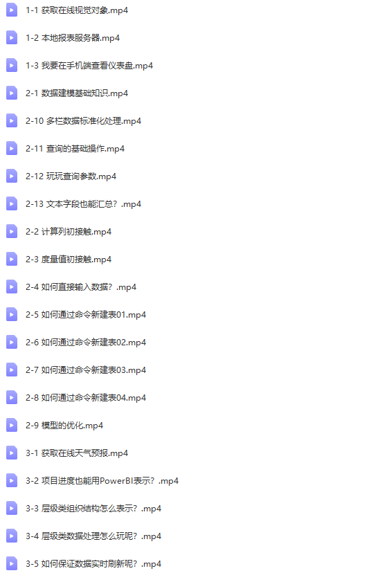 入门篇:Power BI入门与提高实战系列 | 完结
