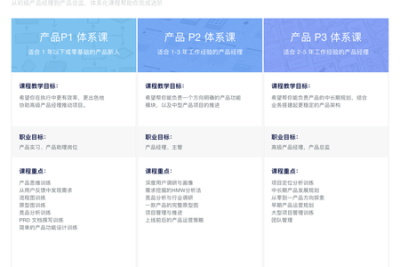 三节课《产品经理P1+P2+P3》（<em>完整版</em>）