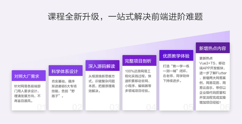 网易微专业-高级前端开发工程师2022年|价值13000元|重磅首发|完结