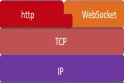 TCP与WebSocket协议