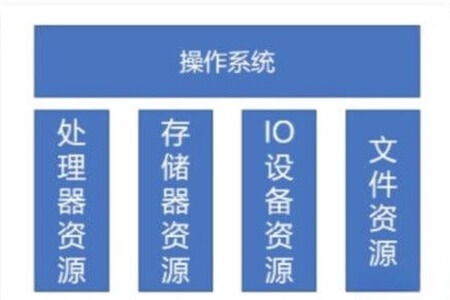 新竹交通大学(NYCU)-计算机操作系统设计与实现