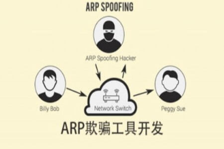 安全牛 ARP欺骗工具开发课程 | 完结