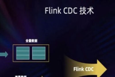 2024 FlinkCDC之<em>大数据</em>课程