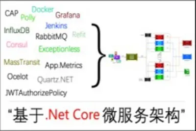 基于.Net Core微服务架构<em>视频</em>教程 | 完结