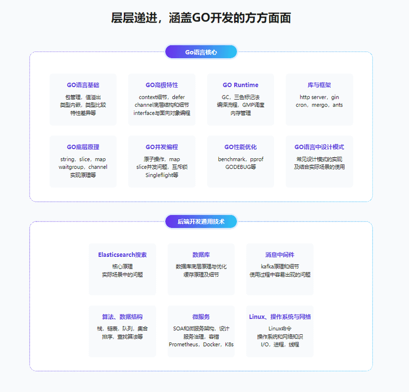 2024全新GO工程师面试总攻略，助力快速斩获offer|完结21章