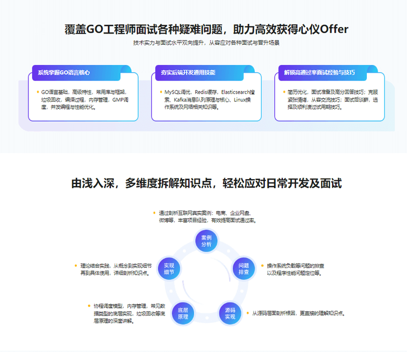 2024全新GO工程师面试总攻略，助力快速斩获offer|完结21章
