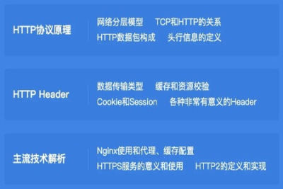 HTTP协议原理+实践 ，Web开发工程师必学 | 完结