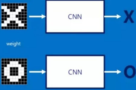 八斗-CNN图像识别